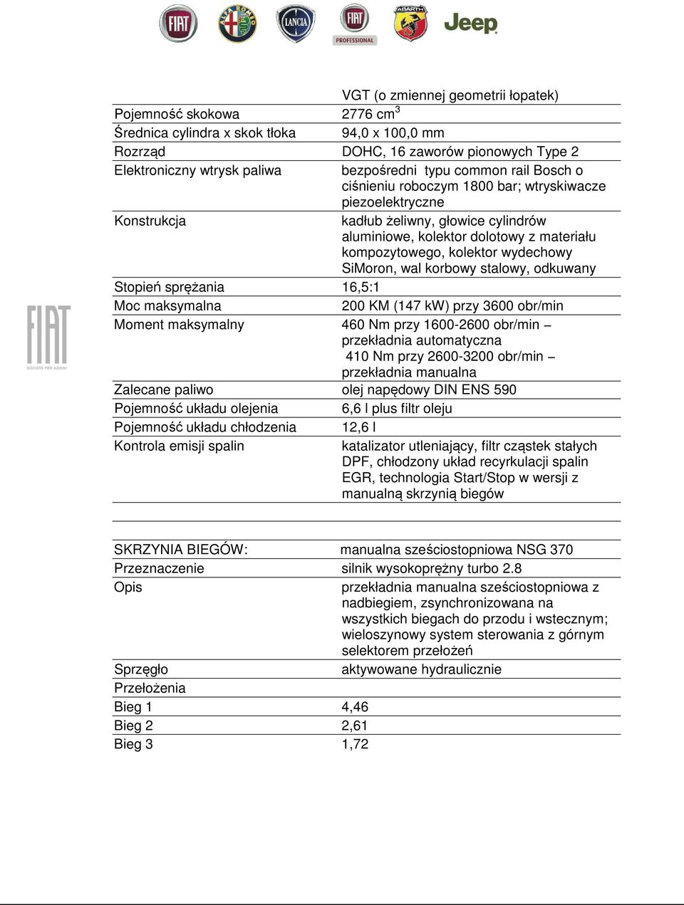 wydechowy SiMoron, wal korbowy stalowy, odkuwany Stopień sprężania 16,5:1 Moc maksymalna 200 KM (147 kw) przy 3600 obr/min Moment maksymalny 460 Nm przy 1600-2600 obr/min przekładnia automatyczna 410