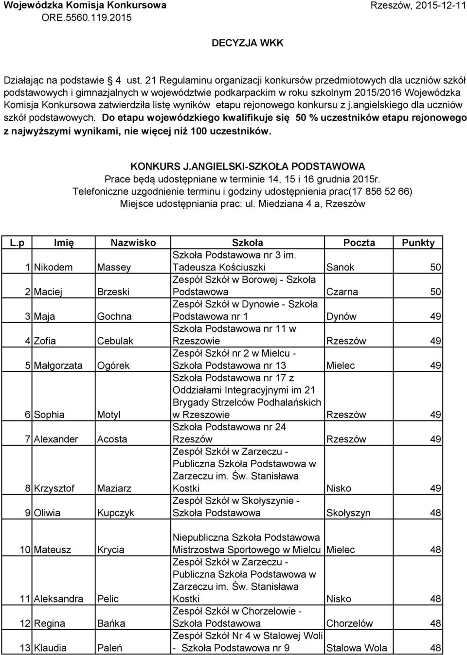 listę wyników etapu rejonowego konkursu z j.angielskiego dla uczniów szkół podstawowych.