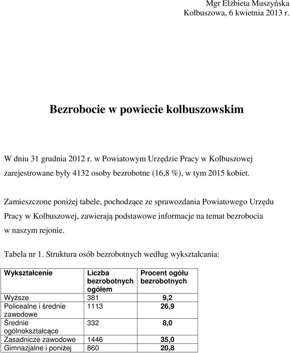 Zamieszczone poniżej tabele, pochodzące ze sprawozdania Powiatowego Urzędu Pracy w Kolbuszowej, zawierają podstawowe informacje na temat bezrobocia w