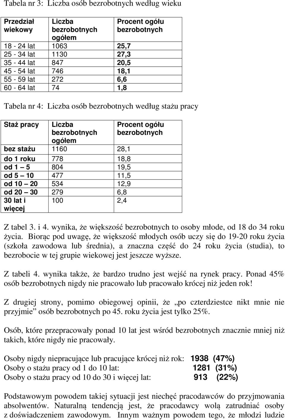 wynika, że większość to osoby młode, od 18 do 34 roku życia.
