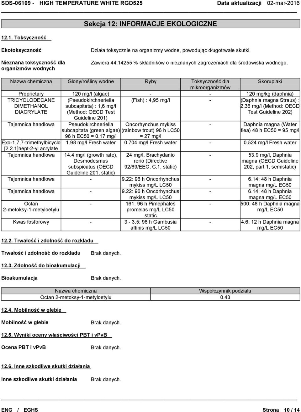 Nazwa chemiczna Glony/rośliny wodne Ryby Toksyczność dla Skorupiaki mikroorganizmów Proprietary 120 mg/l (algae) - - 120 mg/kg (daphnia) TRICYCLODECANE DIMETHANOL DIACRYLATE (Pseudokirchneriella