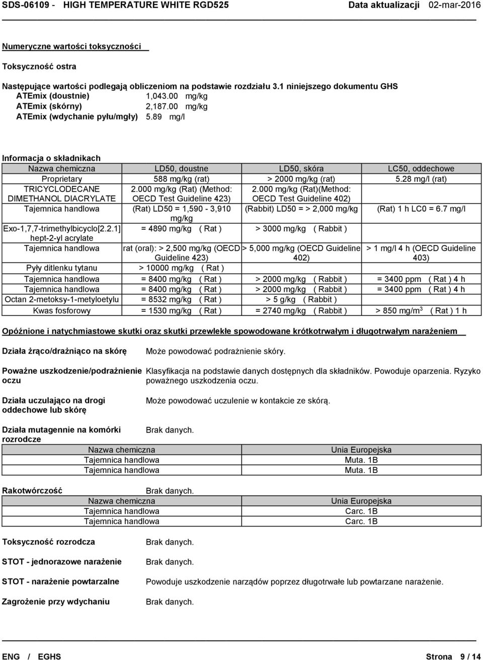 89 mg/l Informacja o składnikach Nazwa chemiczna LD50, doustne LD50, skóra LC50, oddechowe Proprietary 588 mg/kg (rat) > 2000 mg/kg (rat) 5.28 mg/l (rat) TRICYCLODECANE DIMETHANOL DIACRYLATE 2.