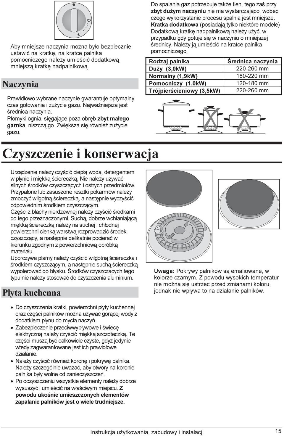 Zwiększa się również zużycie gazu. Do spalania gaz potrzebuje także tlen, tego zaś przy zbyt dużym naczyniu nie ma wystarczająco, wobec czego wykorzystanie procesu spalnia jest mniejsze.