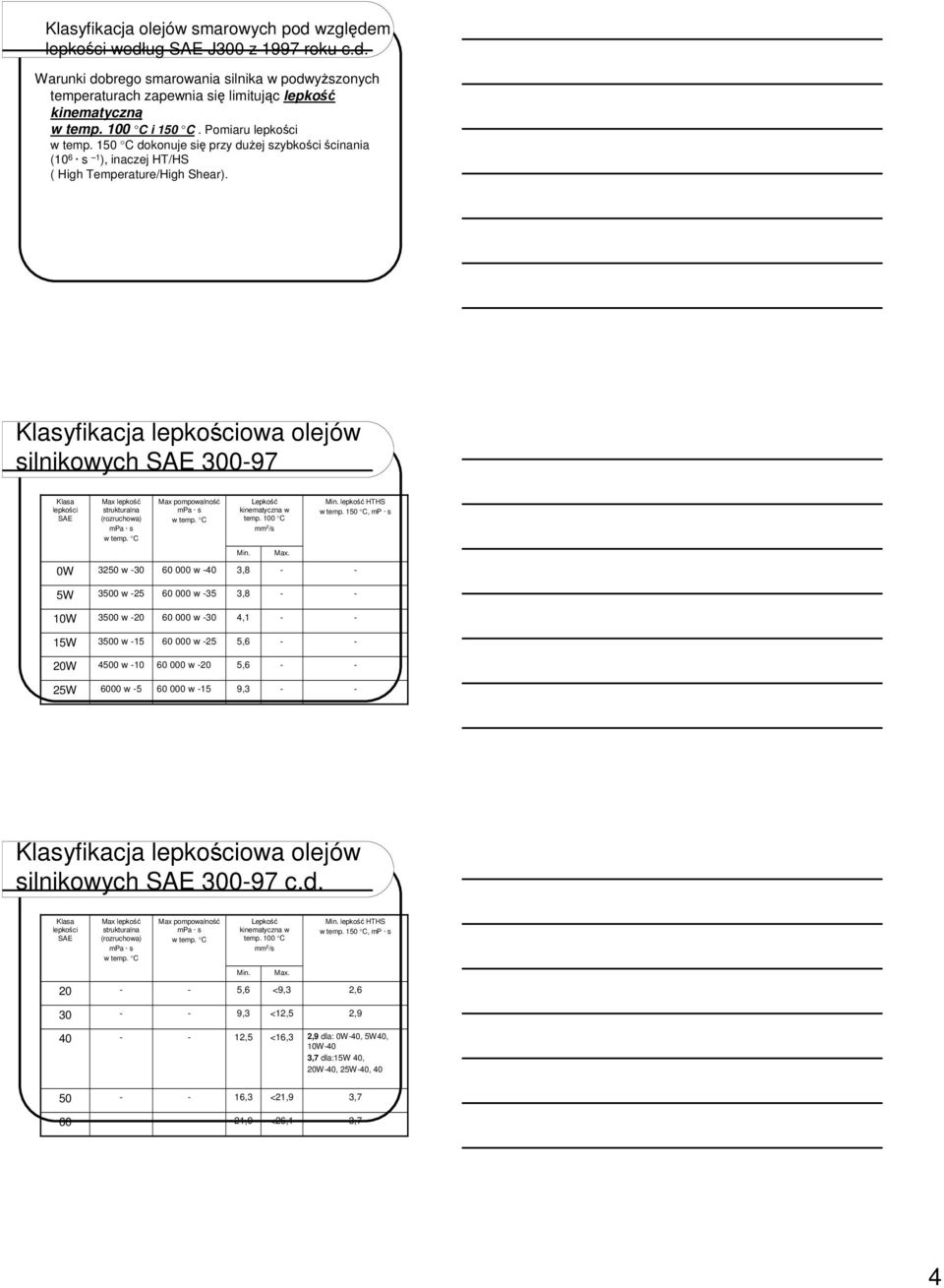 Klasyfikacja lepkociowa olejów silnikowych SAE 30097 Klasa lepkoci SAE Max lepko strukturalna (rozruchowa) Max pompowalno Lepko kinematyczna w temp. 100 C mm 2 /s Min. lepko HTHS w temp.