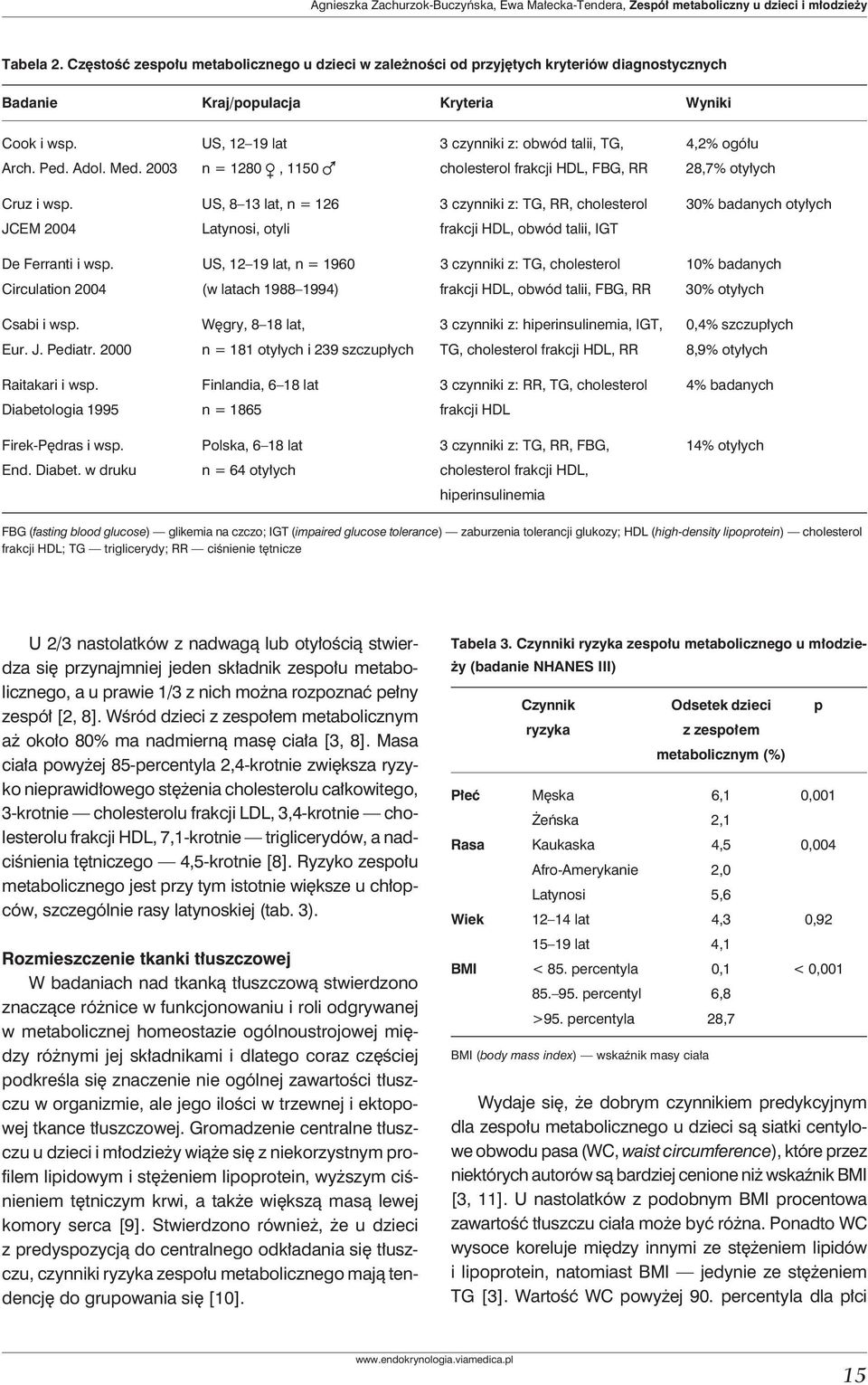 US, 12 19 lat 3 czynniki z: obwód talii, TG, 4,2% ogółu Arch. Ped. Adol. Med. 2003 n = 1280, 1150 cholesterol frakcji HDL, FBG, RR 28,7% otyłych Cruz i wsp.