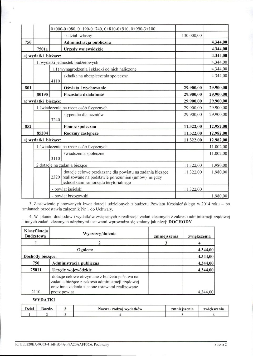 900,00 29.900,00 a) W)datki bieżące: 29.900,00 29.900,00 I.świadcze ni a na rzecz osób fizycznych 29.900 oo 29.900,00 3240 stypendia dla uczniów 29.900,00 29.900,00 852 Pomoc soołeczna 11.322.00 12.