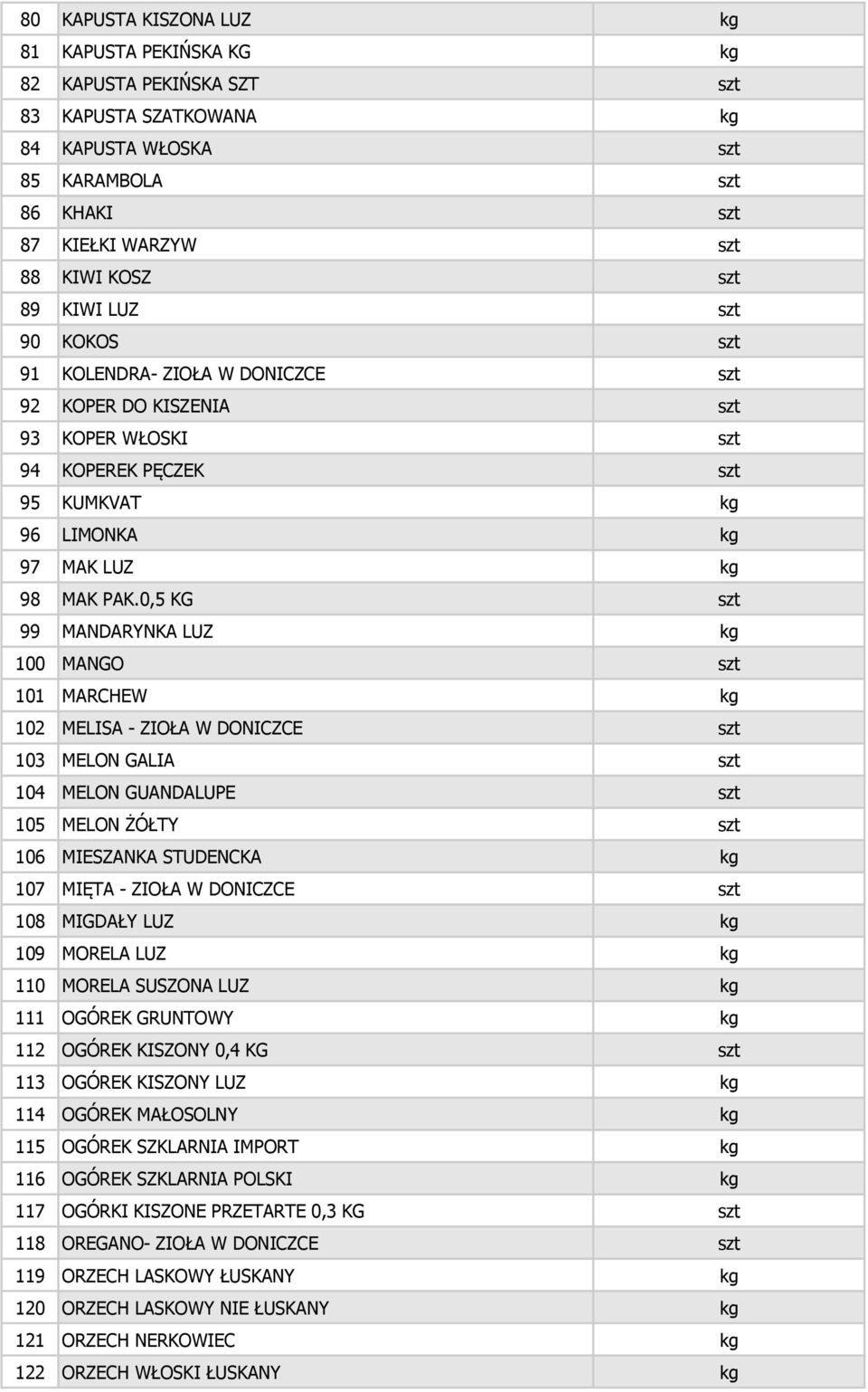 0,5 KG szt 99 MANDARYNKA LUZ kg 100 MANGO szt 101 MARCHEW kg 102 MELISA - ZIOŁA W DONICZCE szt 103 MELON GALIA szt 104 MELON GUANDALUPE szt 105 MELON ŻÓŁTY szt 106 MIESZANKA STUDENCKA kg 107 MIĘTA -