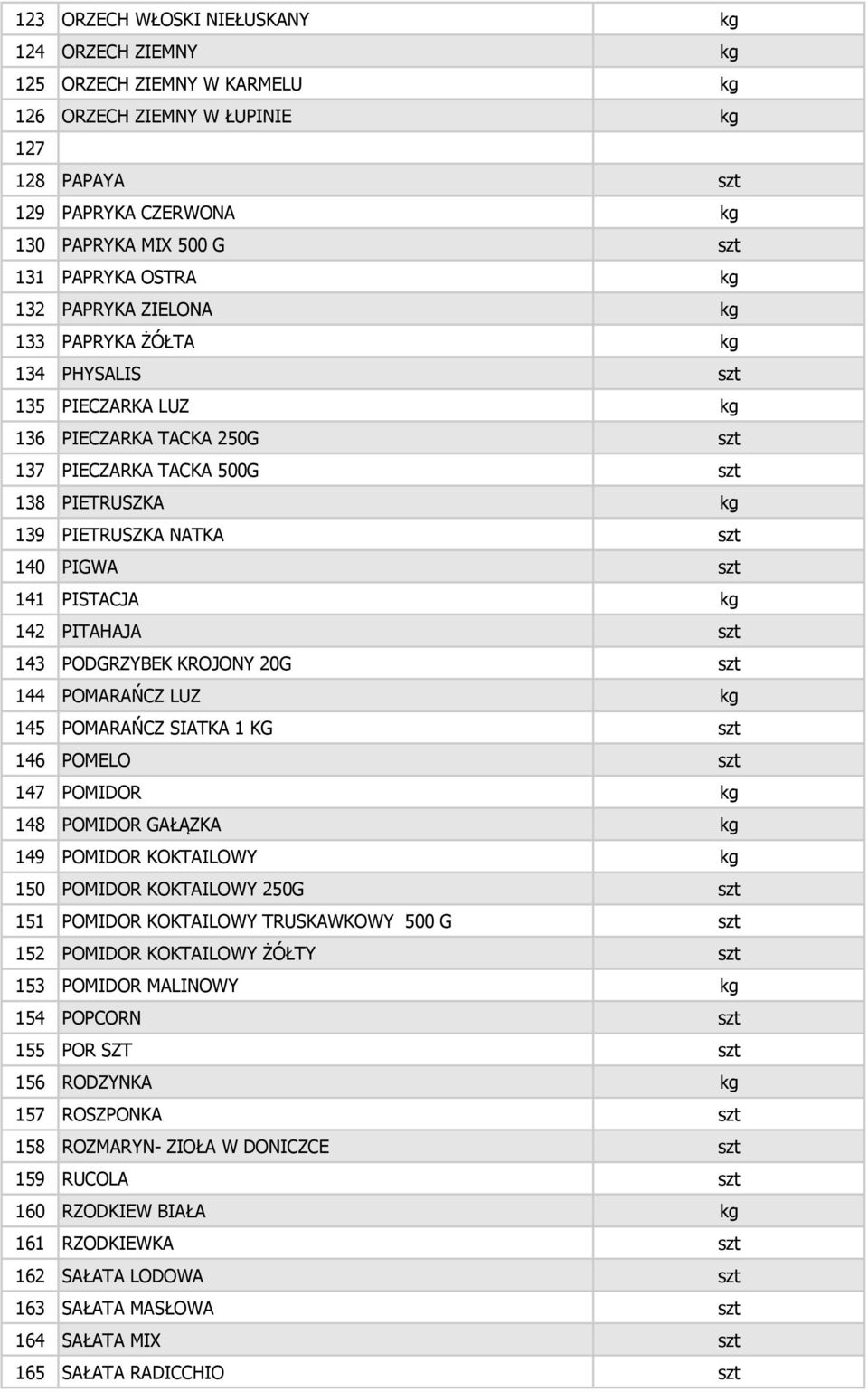 PIGWA szt 141 PISTACJA kg 142 PITAHAJA szt 143 PODGRZYBEK KROJONY 20G szt 144 POMARAŃCZ LUZ kg 145 POMARAŃCZ SIATKA 1 KG szt 146 POMELO szt 147 POMIDOR kg 148 POMIDOR GAŁĄZKA kg 149 POMIDOR