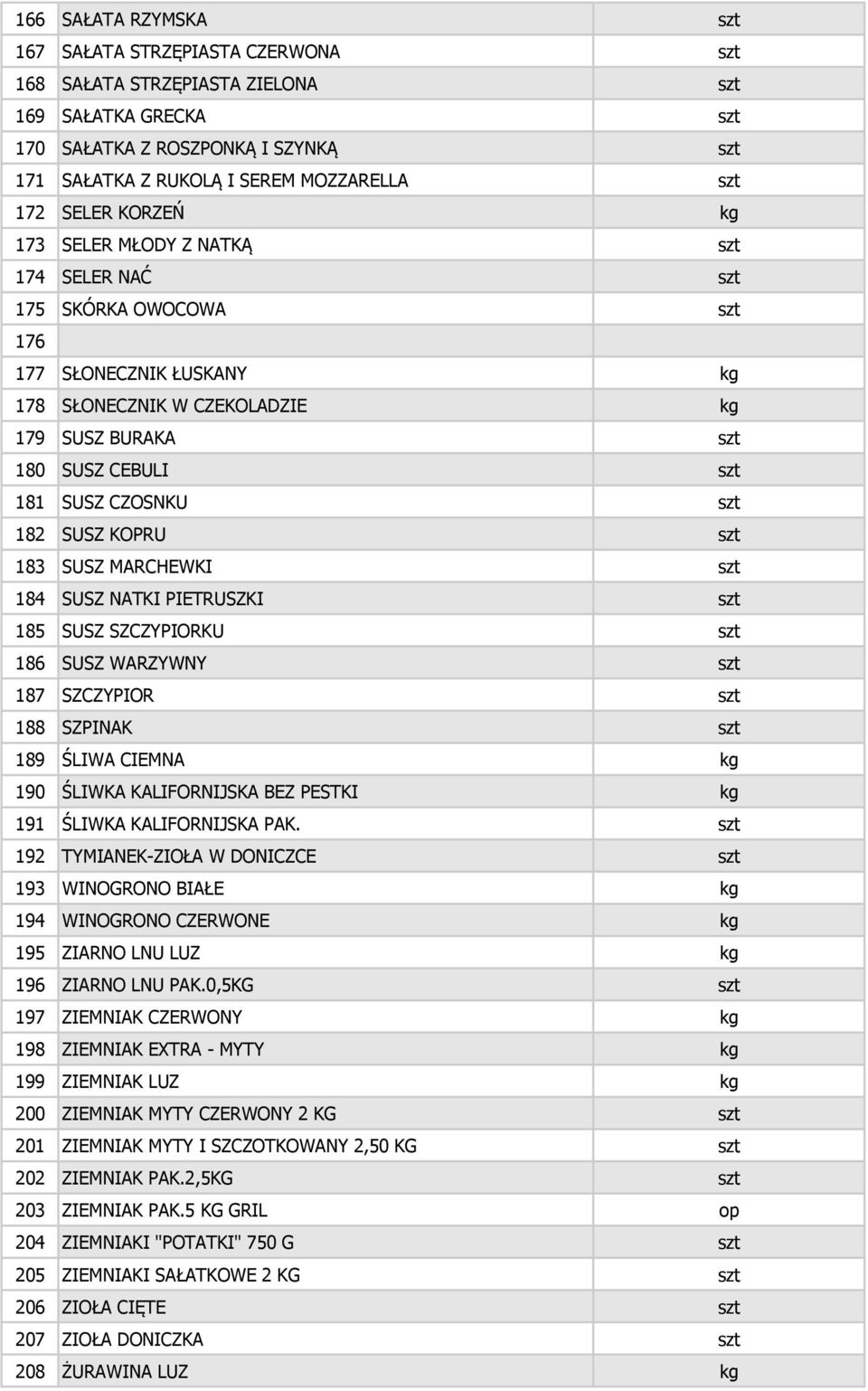 CZOSNKU szt 182 SUSZ KOPRU szt 183 SUSZ MARCHEWKI szt 184 SUSZ NATKI PIETRUSZKI szt 185 SUSZ SZCZYPIORKU szt 186 SUSZ WARZYWNY szt 187 SZCZYPIOR szt 188 SZPINAK szt 189 ŚLIWA CIEMNA kg 190 ŚLIWKA