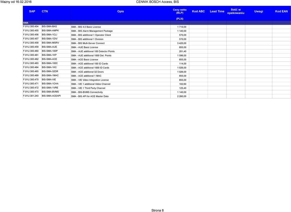 0U.300.46 BIS-SMA-KP SMA - AUE additional 000 Det. Points 596,00 F.0U.300.462 BIS-SMA-ACE SMA - ACE Basic License 855,00 F.0U.300.463 BIS-SMA-00C SMA - ACE additional 00 ID Cards 4,00 F.0U.300.464 BIS-SMA-KC SMA - ACE additional 000 ID Cards 026,00 F.