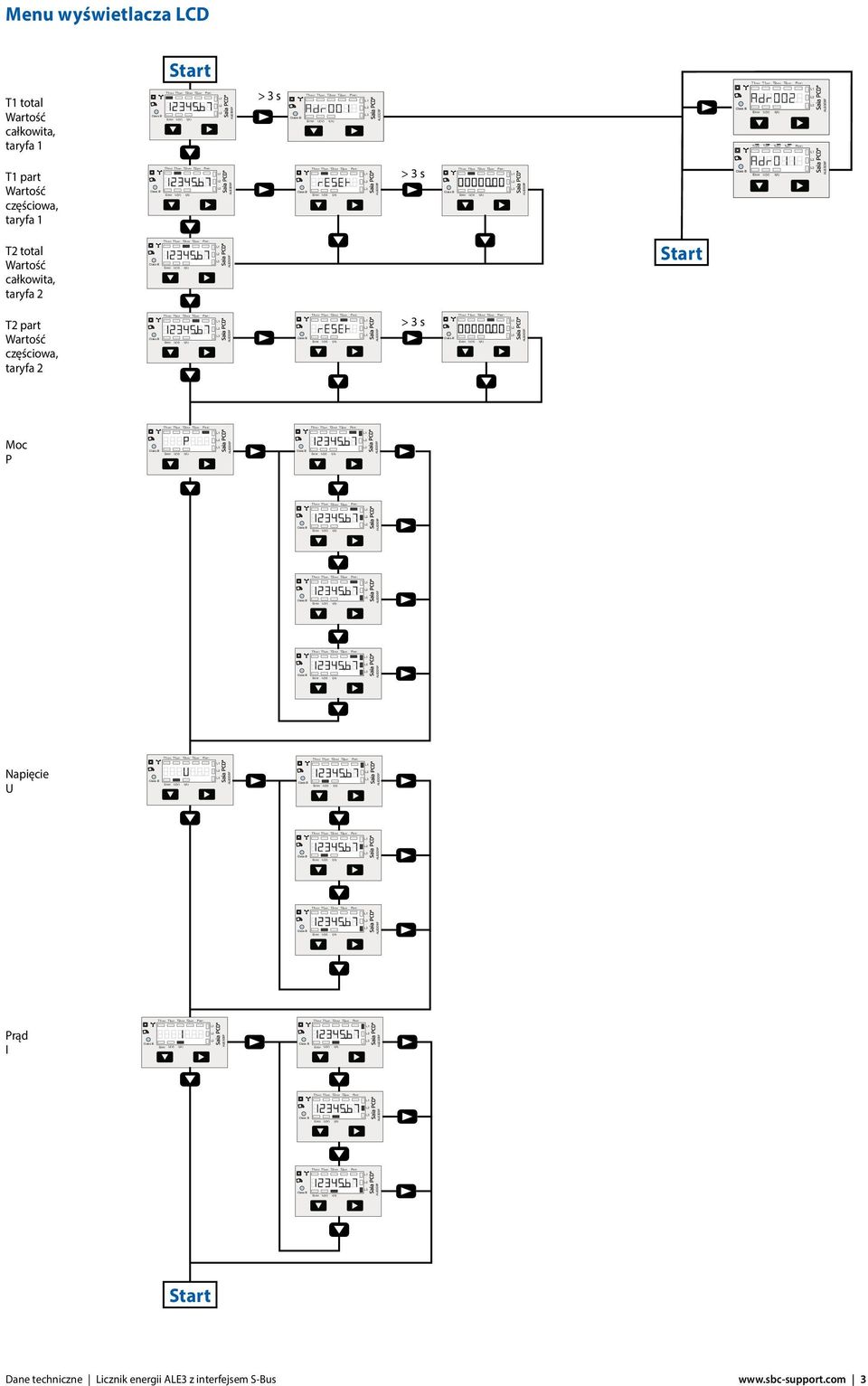 P(kW ) Menu wyświetlacza LCD Start T1 total całkowita, taryfa 1 > 3 s T2total T1 part częściowa, taryfa 1