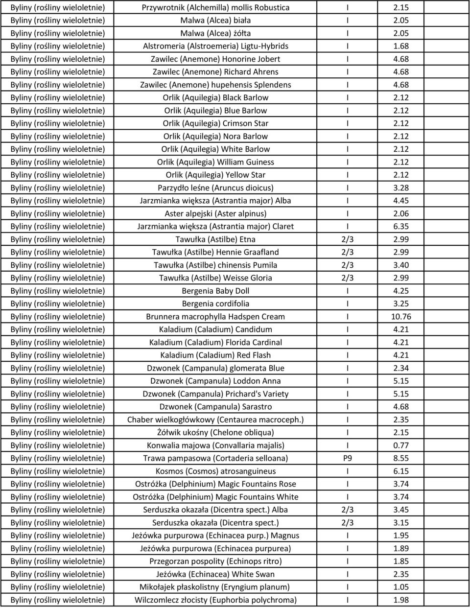 68 Byliny (rośliny wieloletnie) Zawilec (Anemone) Richard Ahrens I 4.68 Byliny (rośliny wieloletnie) Zawilec (Anemone) hupehensis Splendens I 4.