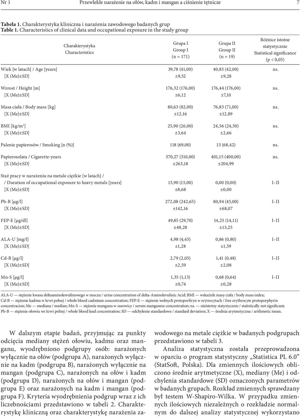 Statistical significance (p < 0,05) Wiek [w latach] / Age [years] 39,78 (41,00) 40,83 (42,00) ns. [X (Me)±SD] ±9,52 ±9,28 Wzrost / Height [m] 176,32 (176,00) 176,44 (176,00) ns.