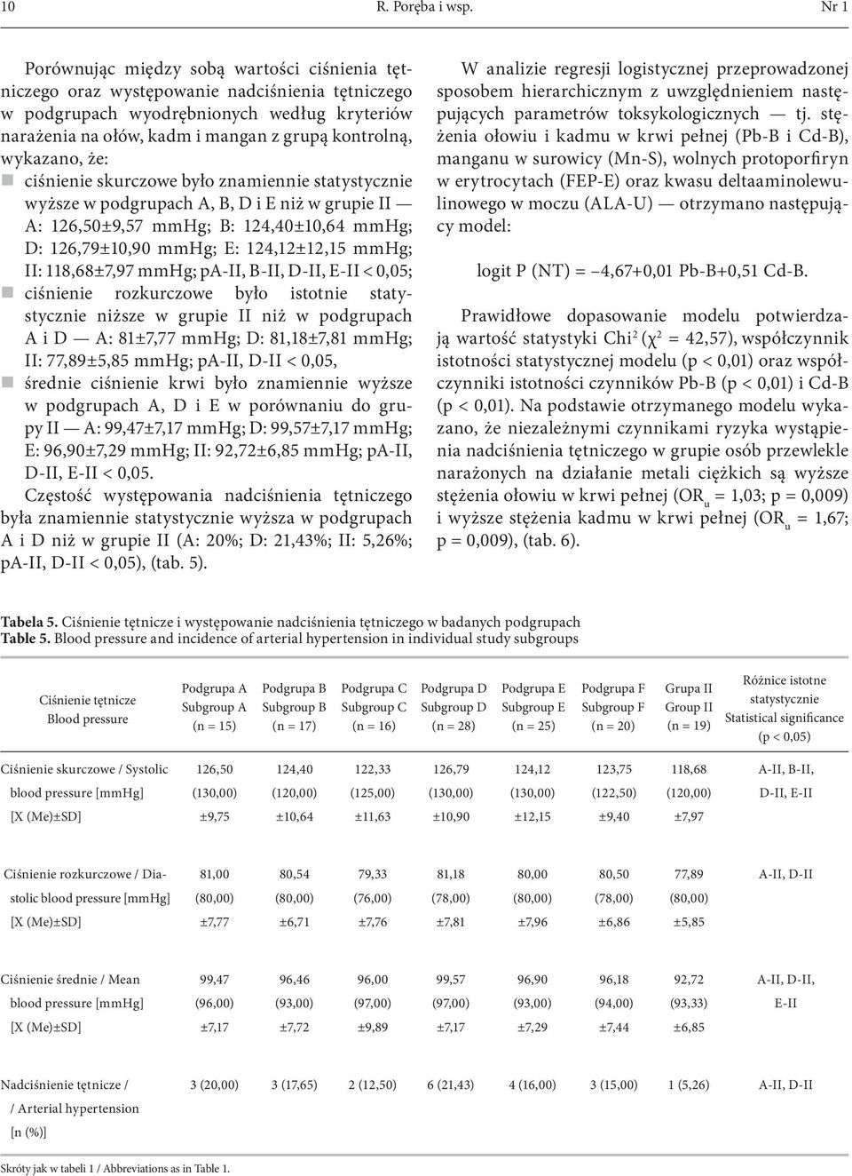 wykazano, że: ciśnienie skurczowe było znamiennie statystycznie wyższe w podgrupach A, B, D i E niż w grupie II A: 126,50±9,57 mmhg; B: 124,40±10,64 mmhg; D: 126,79±10,90 mmhg; E: 124,12±12,15 mmhg;