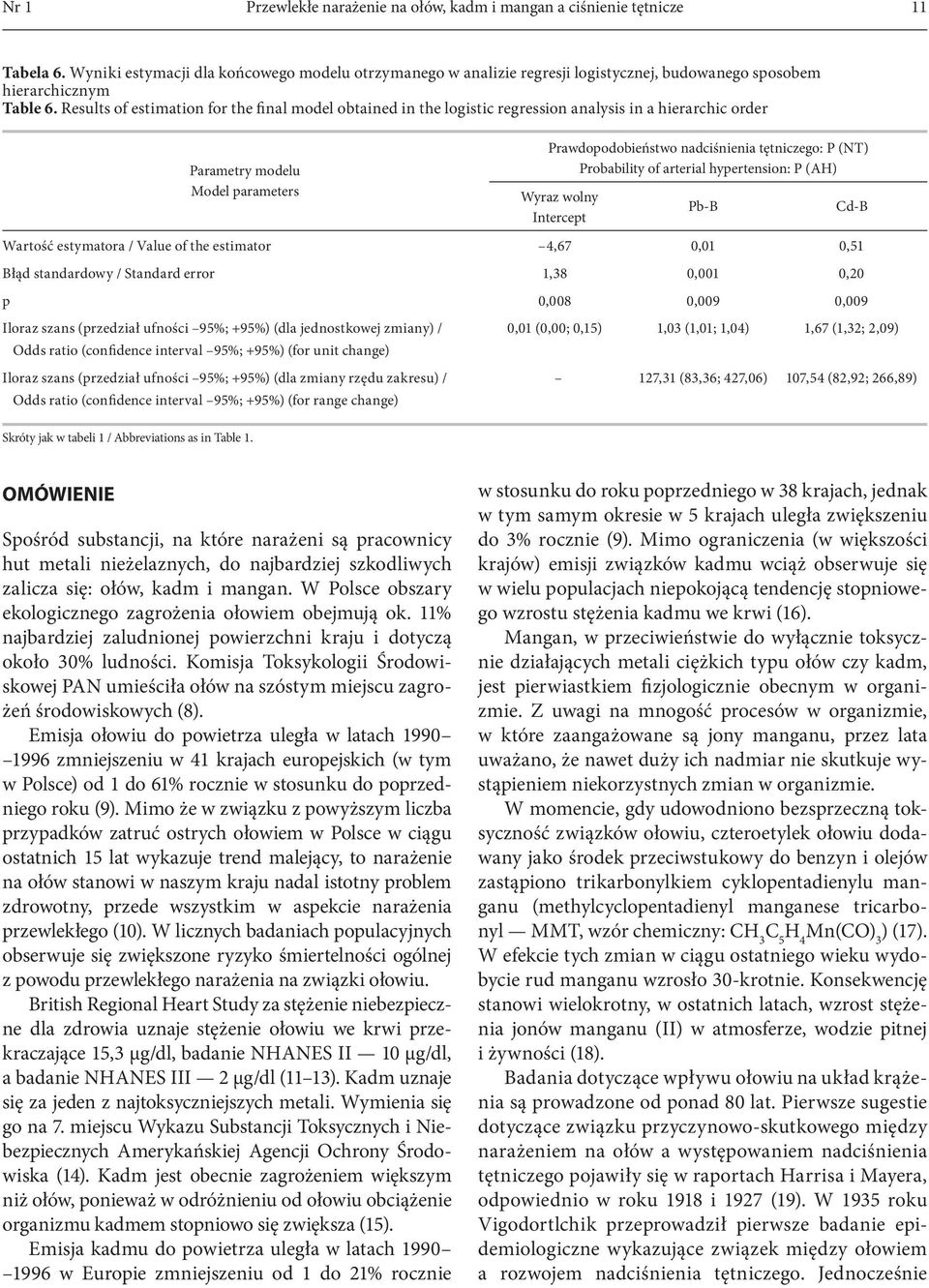Results of estimation for the final model obtained in the logistic regression analysis in a hierarchic order Parametry modelu Model parameters Prawdopodobieństwo nadciśnienia tętniczego: P (NT)
