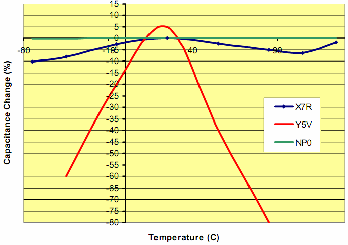 0ºC -60ºC