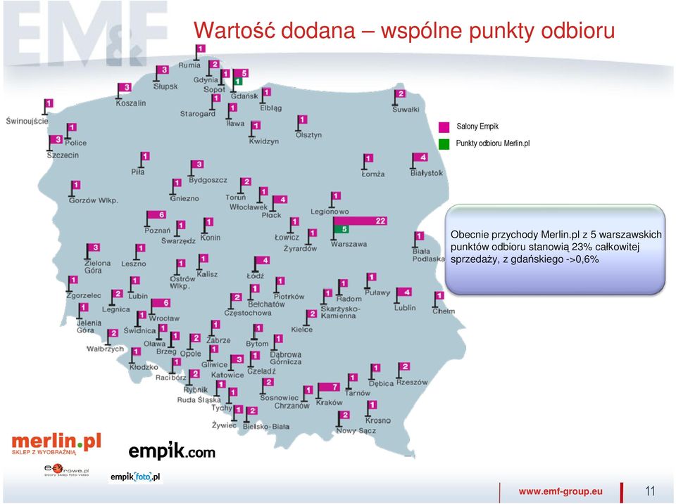 pl z 5 warszawskich punktów odbioru stanowią 23%