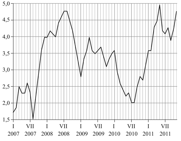 Wykres do zadania 23. Wskaźnik inflacji w Polsce w latach 2007 2011 wyrażony w procentach Zadanie 23. (1 pkt) Na podstawie: www.stat.gov.