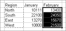 Przykłady Microsoft Excel Wytnij i Wklej Po wciśnięciu wytnij, fragment pozostaje nienaruszony do momentu aż go nie wkleimy w nowym
