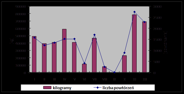 Objętość środka treningowego siły dynamicznej ze sztangą