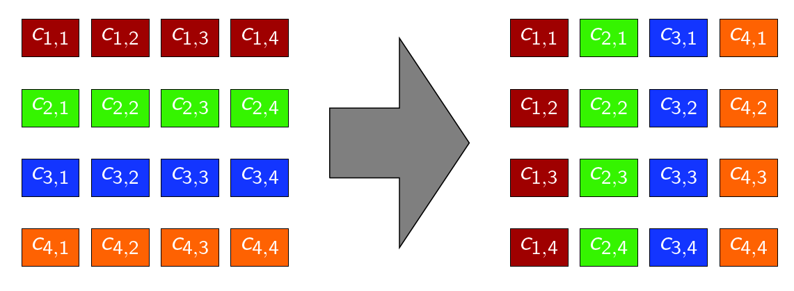 Przykład transpozycja macierzy