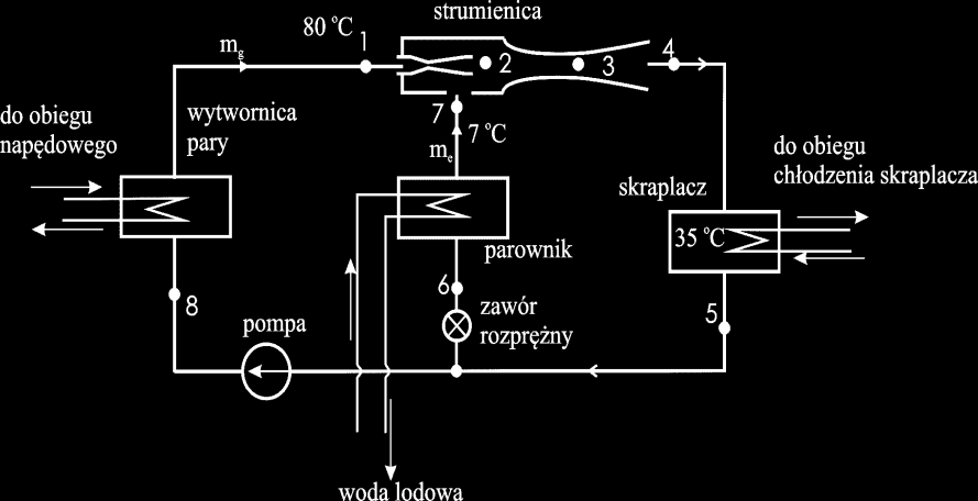 wspolczynnik zasysania POLIGENERACYJNY UKŁAD ORC W ramach Zad. 4 opracowywane są układy ORC w zakresie wysokich i niskich temperatur.