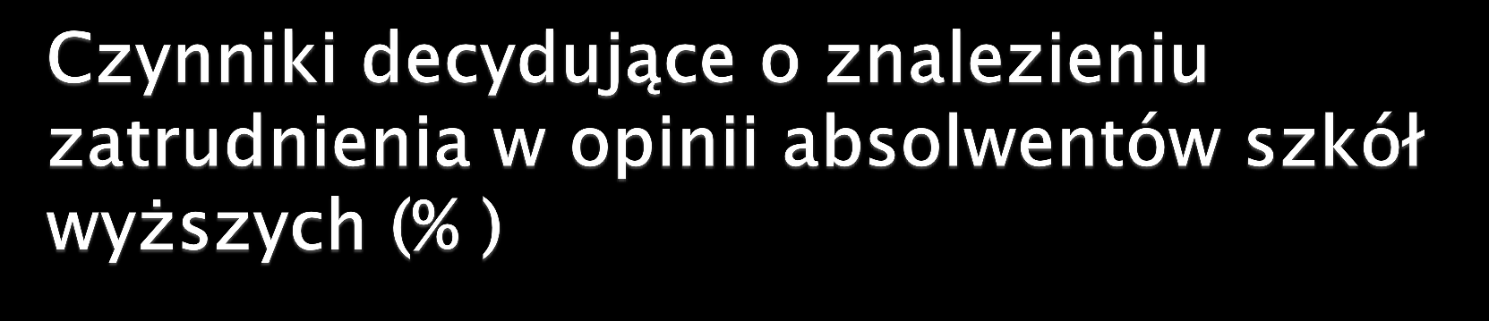 Wiedza i umiejętności 44% Doświadczenie zawodowe 21% Kompetencje psychopsołeczne 14% Poziom