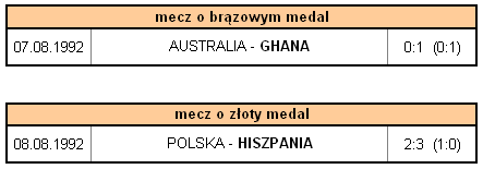 Turniej Olimpijski w piłce