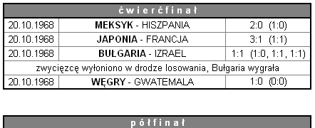 Turniej Olimpijski w piłce nożnej - Meksyk 1968 11.