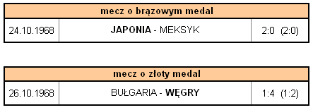 Turniej Olimpijski w piłce