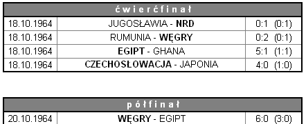 Turniej Olimpijski w piłce nożnej - Tokio 1964 12.