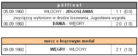 Turniej Olimpijski w piłce nożnej - Rzym 1960 13.