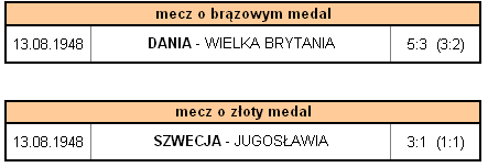 Turniej Olimpijski w piłce nożnej - Londyn 1948 16.