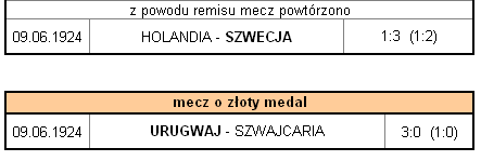 Turniej Olimpijski w piłce nożnej - Paryż 1924 19.