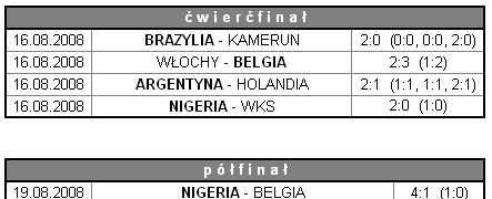 Turniej Olimpijski w piłce nożnej - Pekin 2008 1.