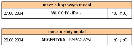 Turniej Olimpijski w piłce