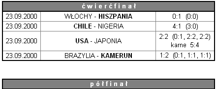 Turniej Olimpijski w piłce nożnej - Sydney 2000 3.