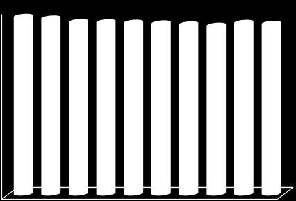 12.2 Zmiany w zatrudnieniu Od czerwca 2011 r. do grudnia 2015 r. (w okresach półrocznych), przedstawiono zmiany w ilości wszystkich zatrudnionych pracowników.