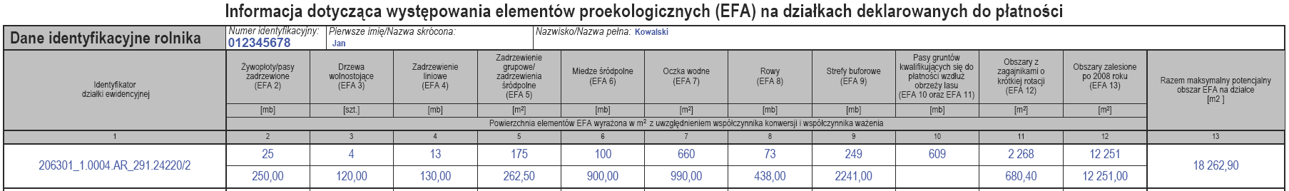 J. INFORMACJA DOTYCZĄCA DZIAŁEK DEKLAROWANYCH DO PŁATNOŚCI dodatkowa strona przekazywana łącznie z wnioskiem o przyznanie płatności na rok 2016 2 1 Sekcja 1 Dane podmiotowe identyfikujące rolnika.