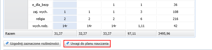 Arkusz. Wprowadzanie do arkusza planów nauczania oddziałów 4/6 W planie nauczania należy również uwzględnić godziny z puli organu prowadzącego, jeśli takie zostały przydzielone.