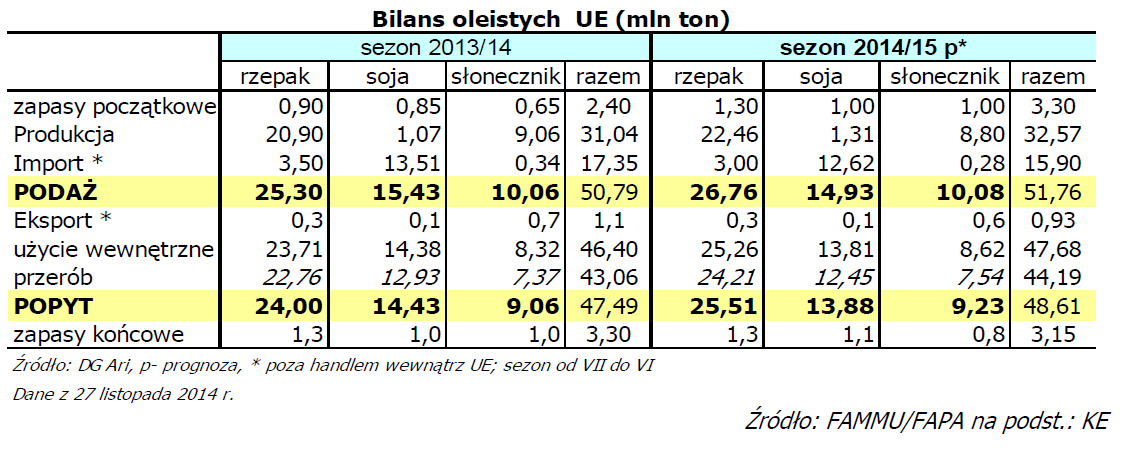 P Znaczny spadek produkcji rzepaku wg Copa-Cogeca Grupa robocza "Rośliny oleiste i rośliny białkowe" Copa-Cogeca spodziewa się znacznego spadku produkcji rzepaku w UE w 2015 r.