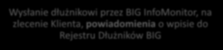 Warunki odzyskania zaległych należności via BIG Rozpoczęcie współpracy z BIG InfoMonitor Wysłanie listem poleconym lub dostarczenie osobiste wezwania do zapłaty ze wskazaniem BIG InfoMonitor jako