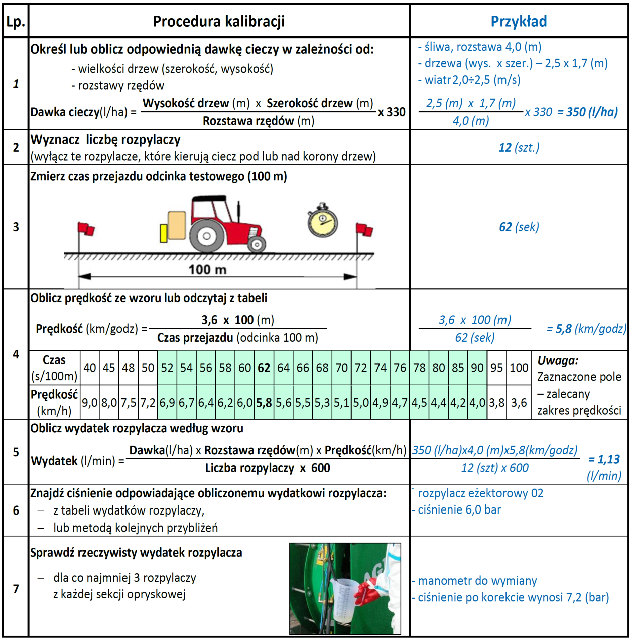 Kalibracja opryskiwacza Kalibracja opryskiwacza jest obowiązkiem każdego profesjonalnego użytkownika środków ochrony roślin.