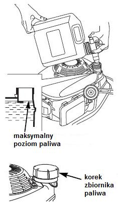 Regulacja wysokości koszenia Kosiarka posiada 6-stopniową centralną regulację wysokości koszenia. Zmianę wysokości koszenia przeprowadzaj tylko przy wyłączonym silniku! 6. OBSŁUGA KOSIARKI Uruchomienie silnika Uwaga!