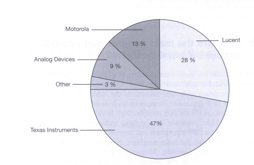 Motorola -> Freescale