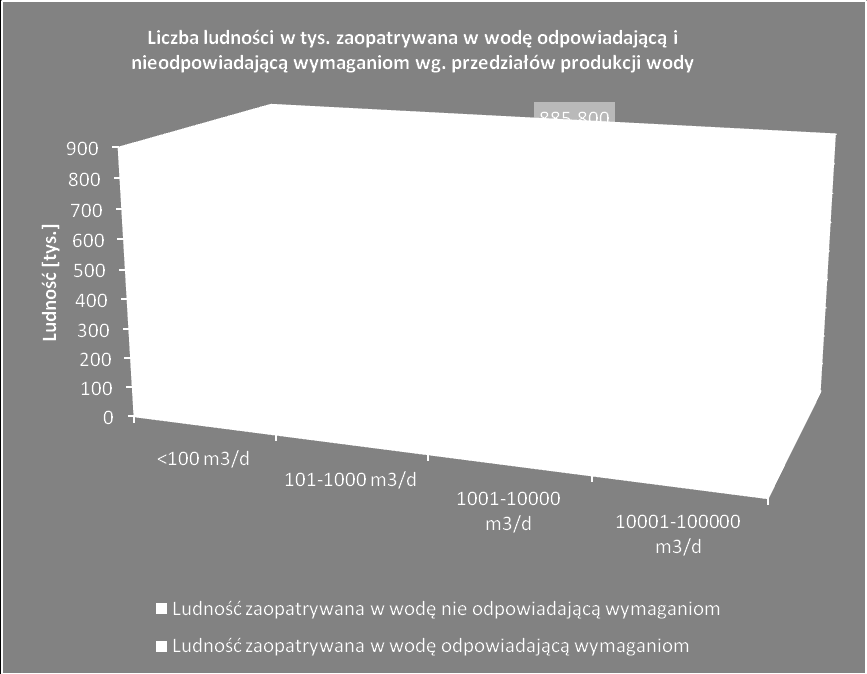 Zaopatrzenie w wodę miasta Łodzi. Miasto Łódź zasilane jest wodą przeznaczoną do z trzech systemów: systemu tomaszowskiego, systemu łódzkiego, systemu sulejowskiego.