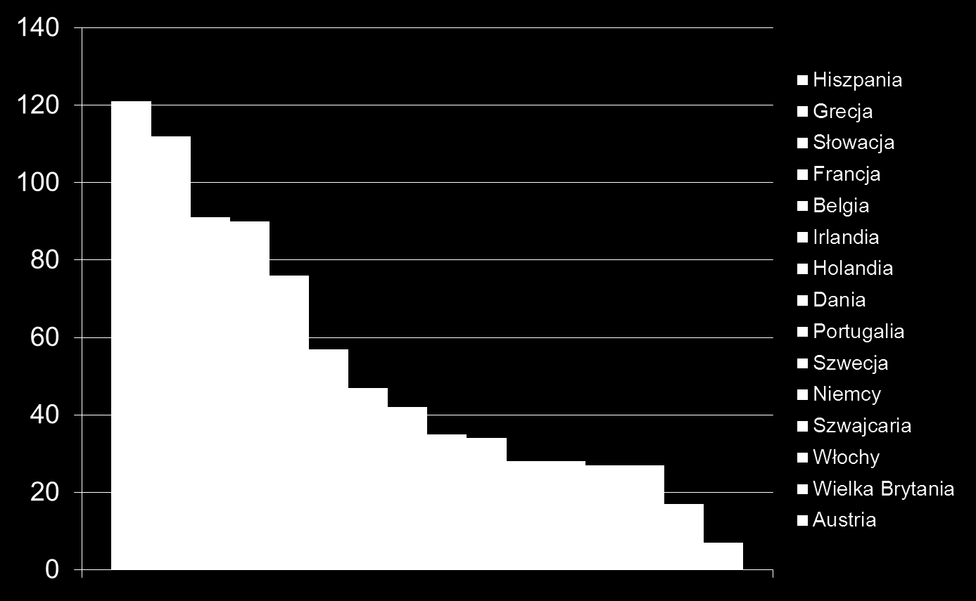 1 mln mieszkańców