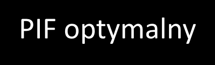PIF- % Wybór inhalatora aktywowanego wdechem 100 PIF optymalny 80 79,6 98,2 Inhaler Diskus /