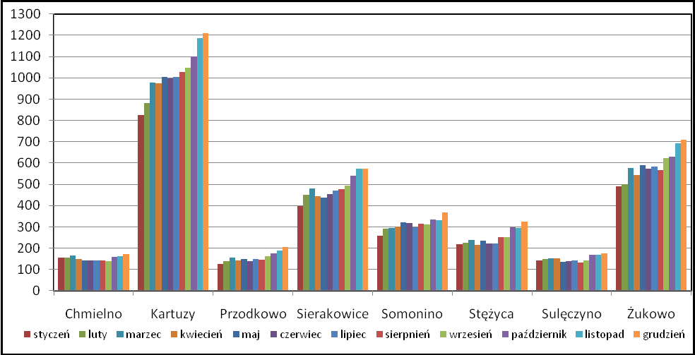 BEZROBOTNI ZAREJESTROWANI (WG GMIN ZAMIESZKANIA) W 2009 R.