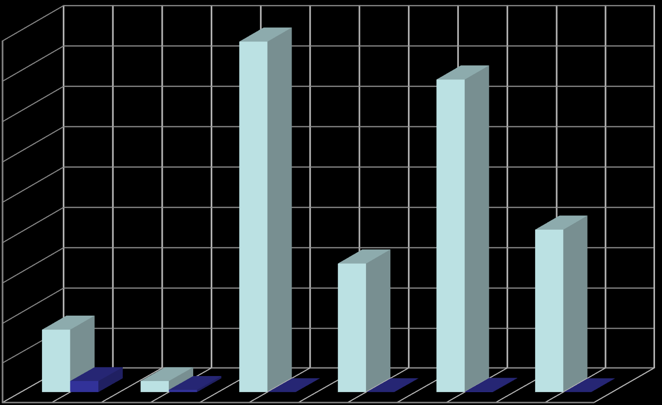 Wstęp Technical Potential of Renewable Energy The Use of Renewable Energy 450 436 389 400 350 300 250 203 200 161 150 100 79 50 14 14 2,8